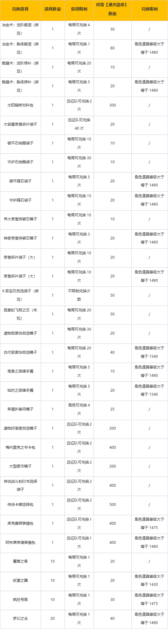《命运方舟》单人副本模式介绍