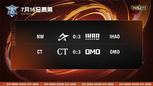 破茧而出 登顶！《英魂之刃》 2024HDL发展联盟圆满结束